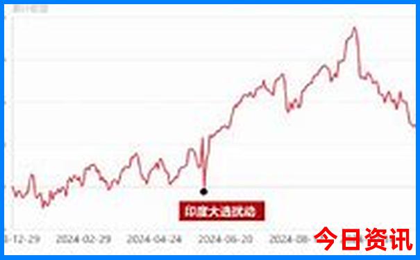 大石桥市旅游景点有哪些